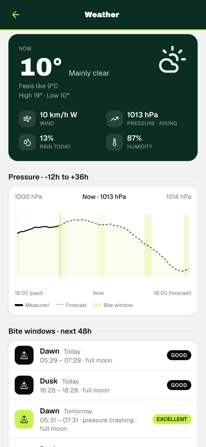 Weather forecast with pressure chart and bite windows